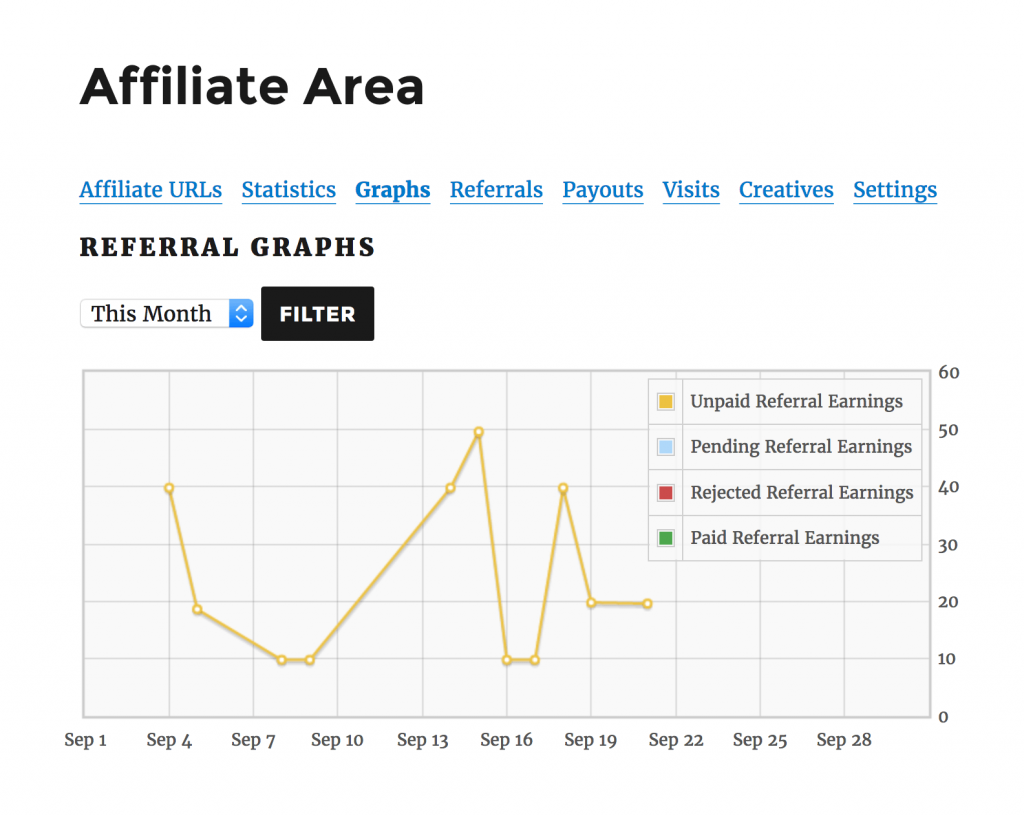 affiliate area graphs